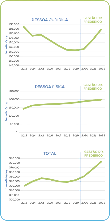 grafico