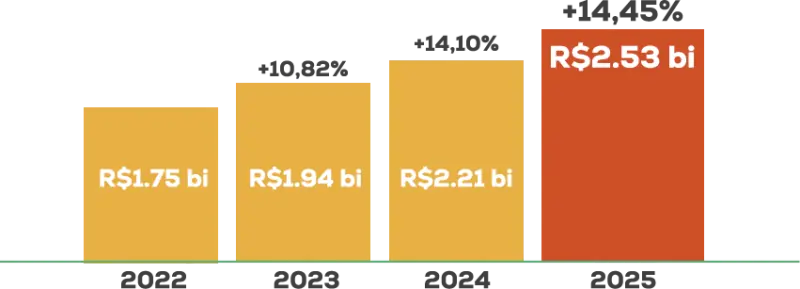 Números históricos
